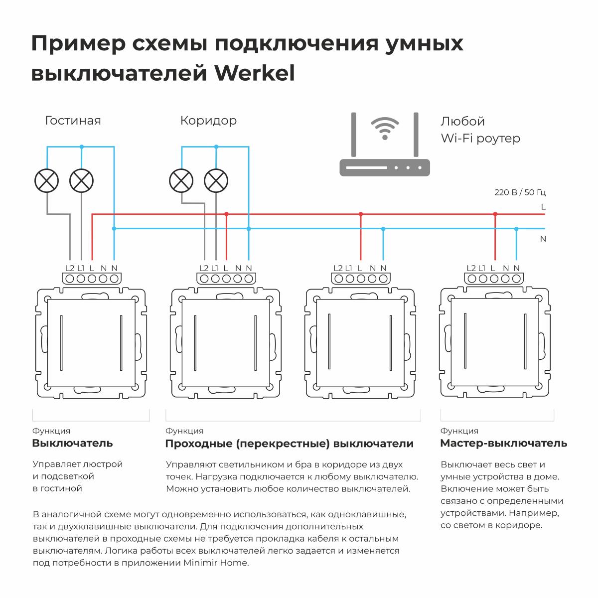 Умный сенсорный выключатель одноклавишный Werkel W4513641 4690389213915 4690389213915 - магазин электротехники Electroshop