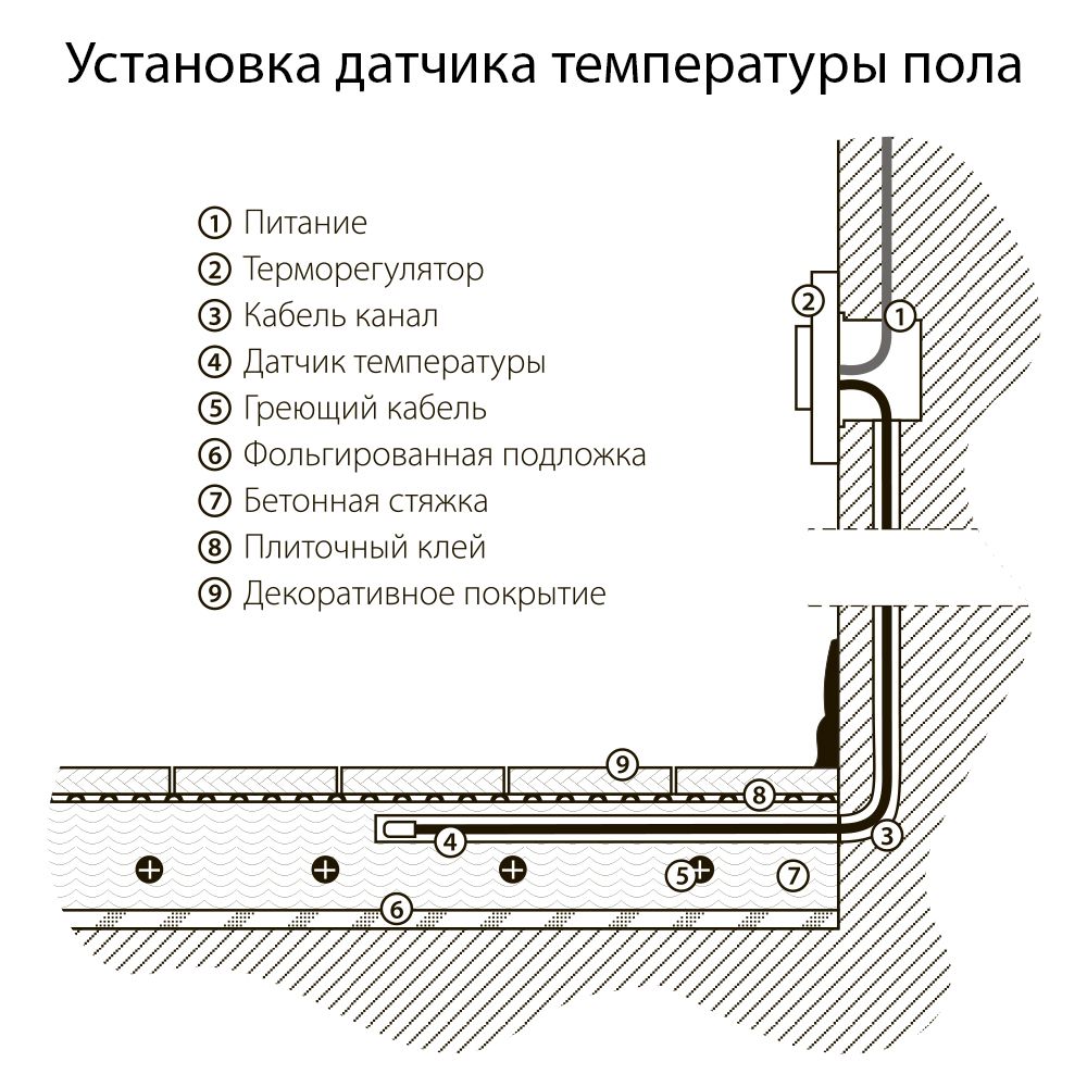 Терморегулятор Werkel электромеханический для теплого пола серебряный W1151106 4690389156021 4690389156021 - магазин электротехники Electroshop