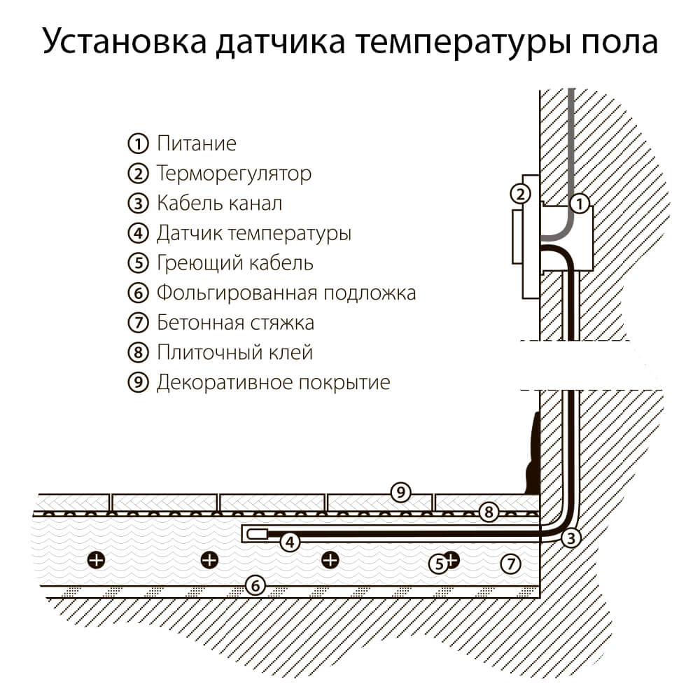 Терморегулятор электромеханический для теплого пола Werkel W1151101 4690389155284 4690389155284 - магазин электротехники Electroshop