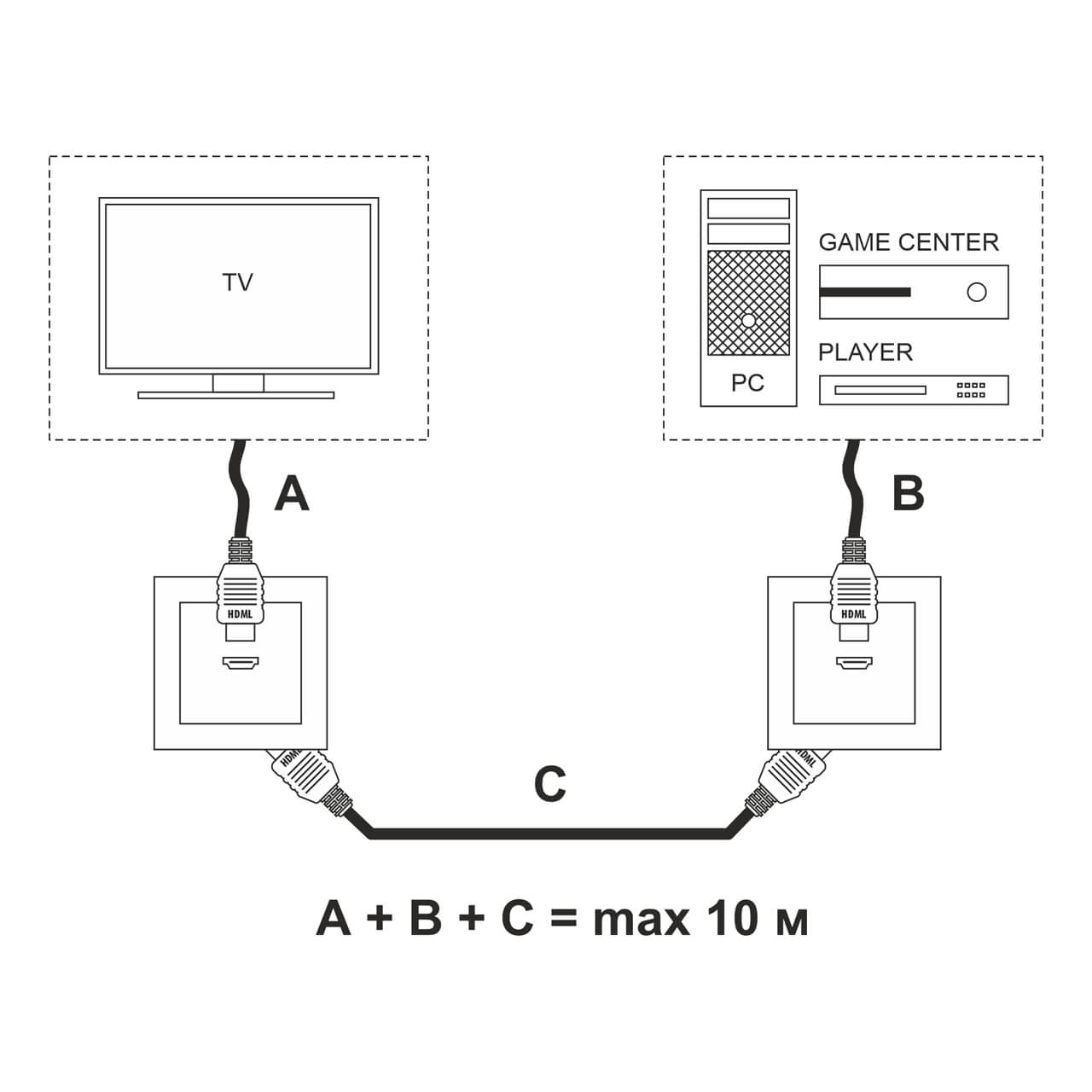 Розетка HDMI Werkel белый W1186001 4690389155543 a051121 4690389155543 - магазин электротехники Electroshop