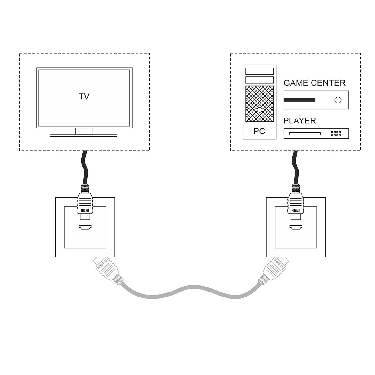 Розетка HDMI Werkel серебряный WL06-60-11 4690389110993 a039268 4690389110993 - магазин электротехники Electroshop