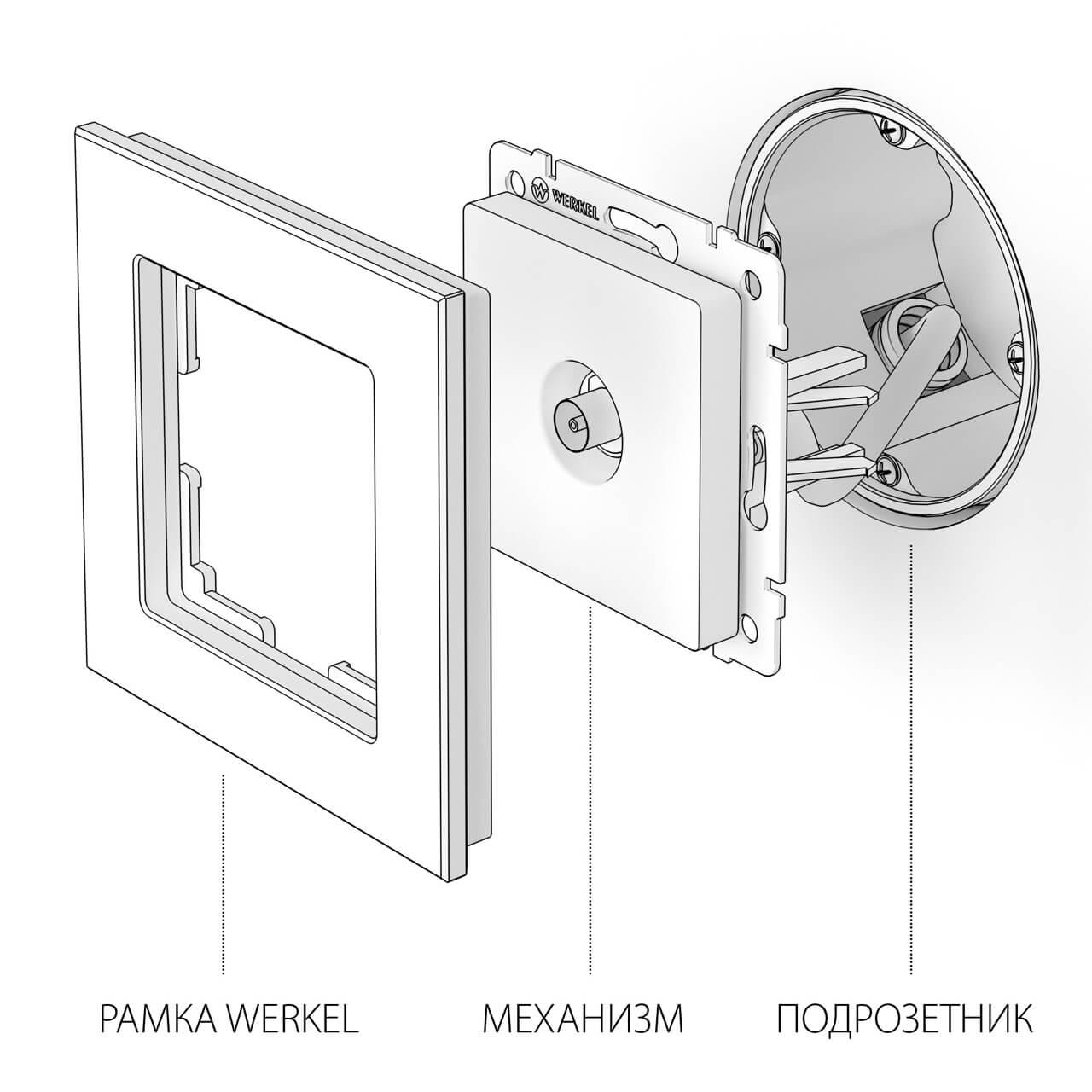 ТВ-розетка оконечная Werkel графит рифленый W1183004 4690389158681 4690389158681 - магазин электротехники Electroshop