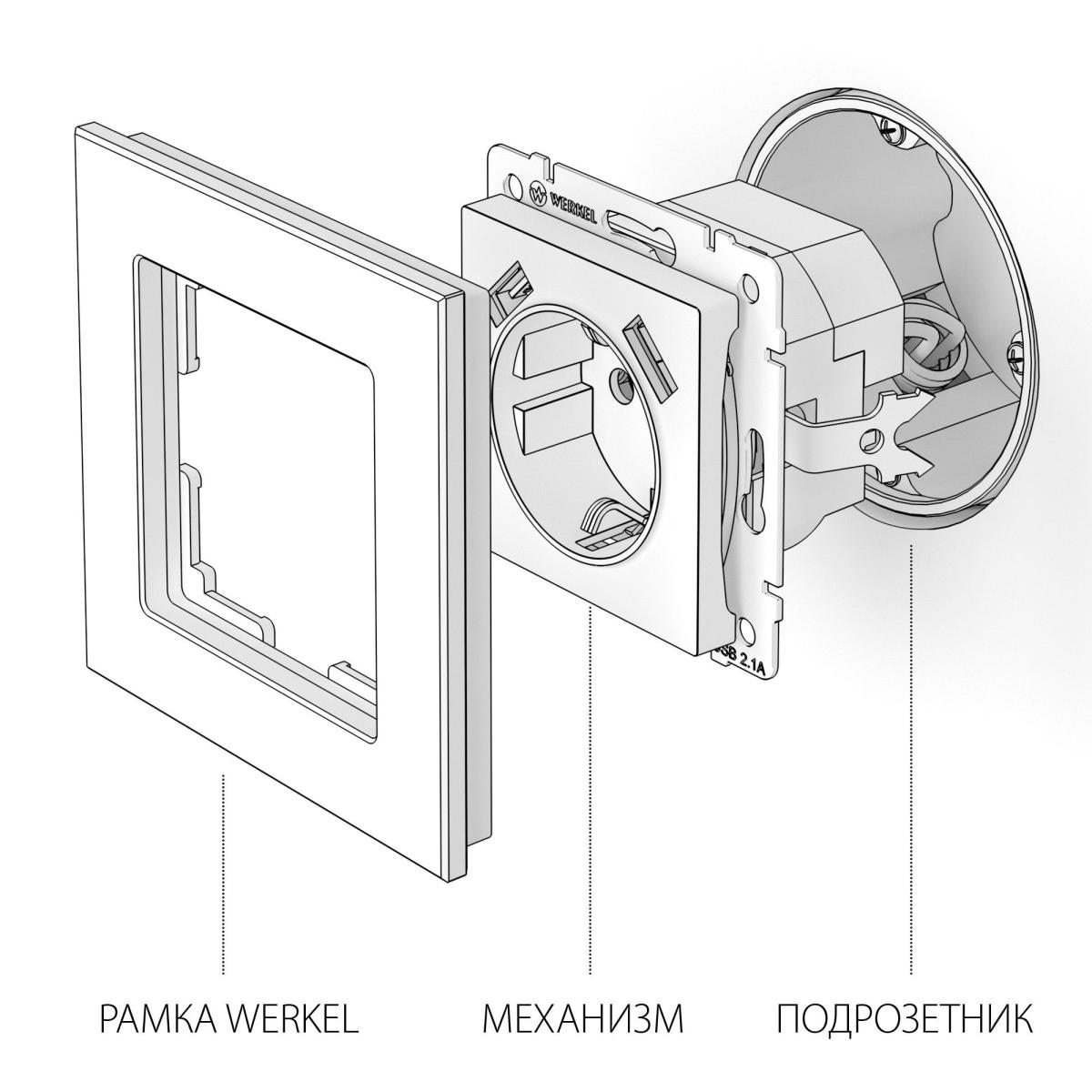 Розетка с заземлением, шторками и USBх2 Werkel слоновая кость W1171503 4690389155833 4690389155833 - магазин электротехники Electroshop