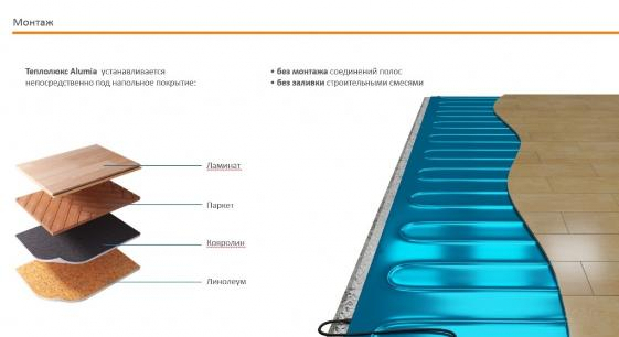 "Теплолюкс" Alumia 2700 Вт - 18.0 кв.м. Ультратонкий нагревательный мат на фольге Alumia 2700 Вт - 18.0 - магазин электротехники Electroshop