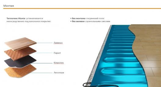 "Теплолюкс" Alumia 300 Вт - 2.0 кв.м. Ультратонкий нагревательный мат на фольге Alumia 300 Вт - 2.0 - магазин электротехники Electroshop