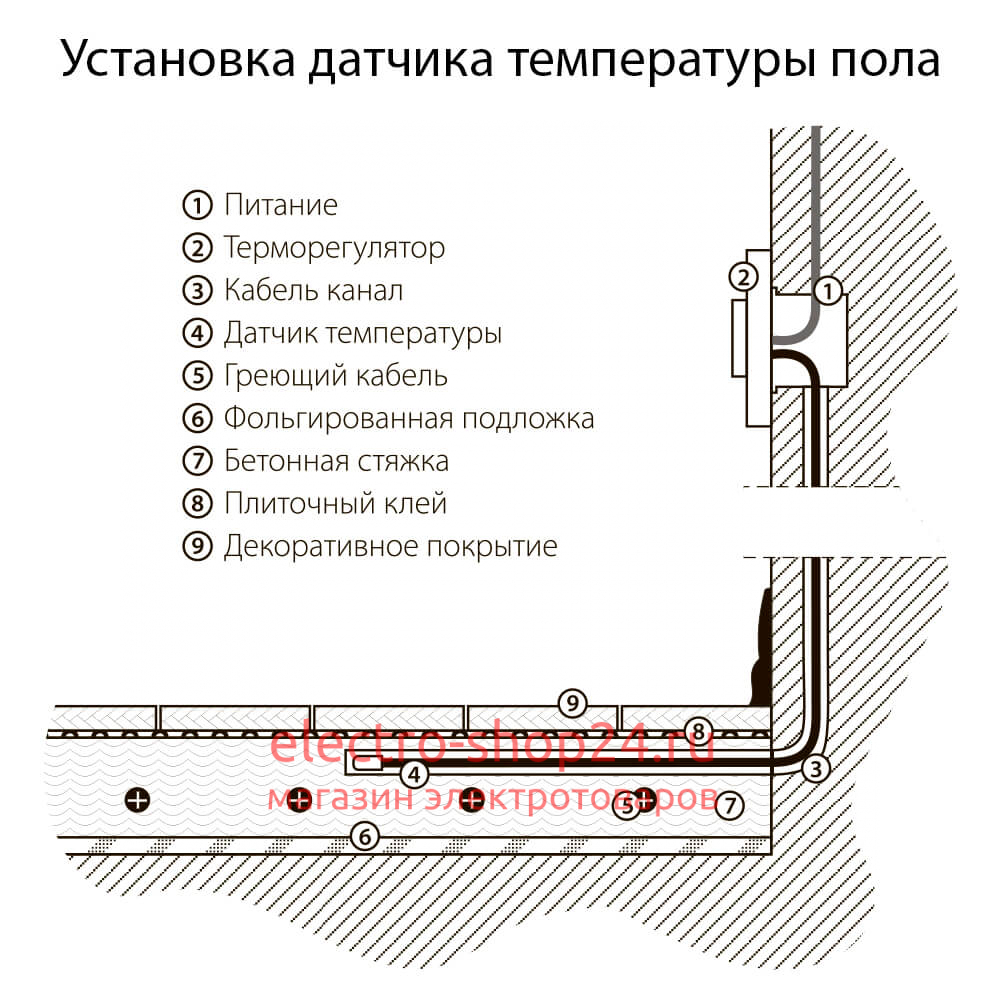 Терморегулятор электромеханический для теплого пола Werkel слоновая кость W1151103 4690389155710 4690389155710 - магазин электротехники Electroshop